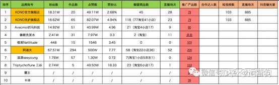 抖音vs小红书 竞品分析