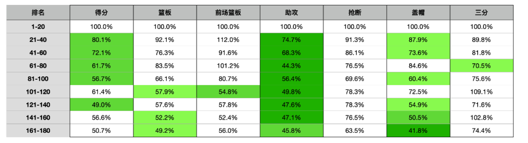 我们剖析了180名球员，只为了帮你玩好范特西（2022）