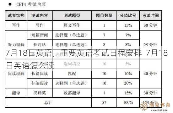 7月18日英语，重要英语考试日程安排  7月18日英语怎么读