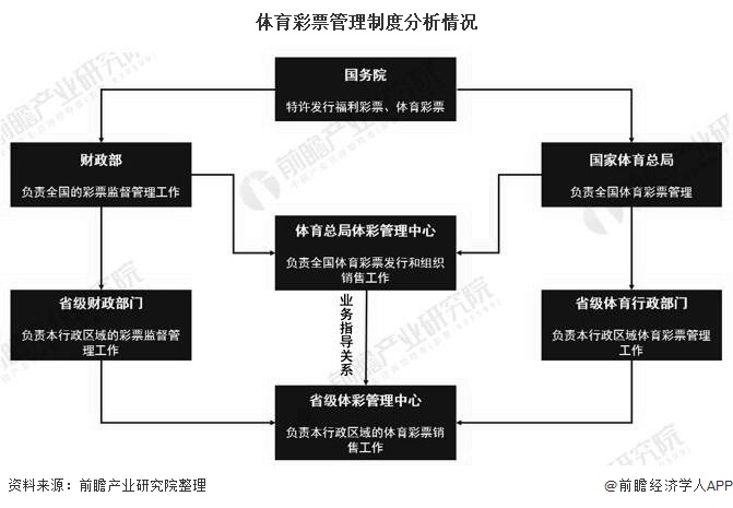 2020年中国体育彩票行业发展现状分析 销售规模负增长、 销售规模占比超5成