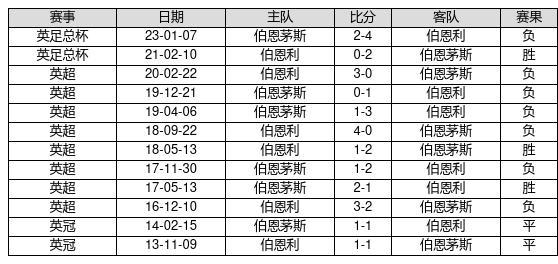 中国足球彩票23138期胜负游戏14场交战记录