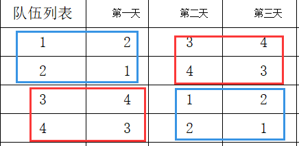 算法-分治法-循环赛的日程安排