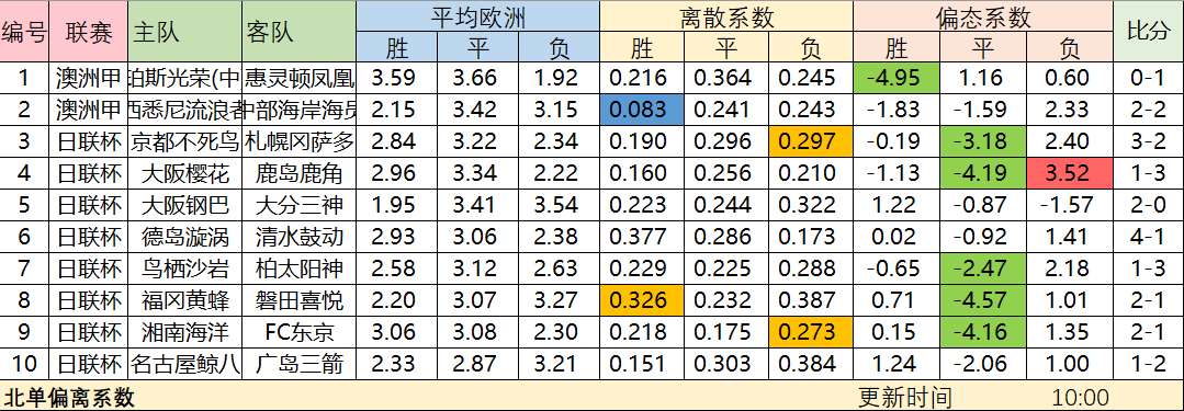 精选赛事胜率持续高位运行！欧会杯参考