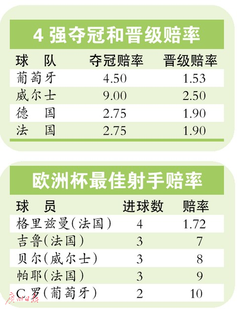 勒夫此前较为倚重的格策与穆勒两大攻击手仍未找到最佳状态